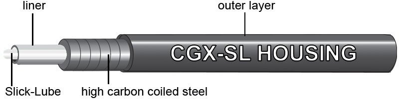 Оплетка троса тормоза Jagwire CGX-L3, 1 м. - 3